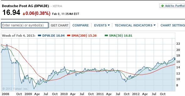2013 QV DAX-DJ-GOLD-EURUSD-JPY 577273