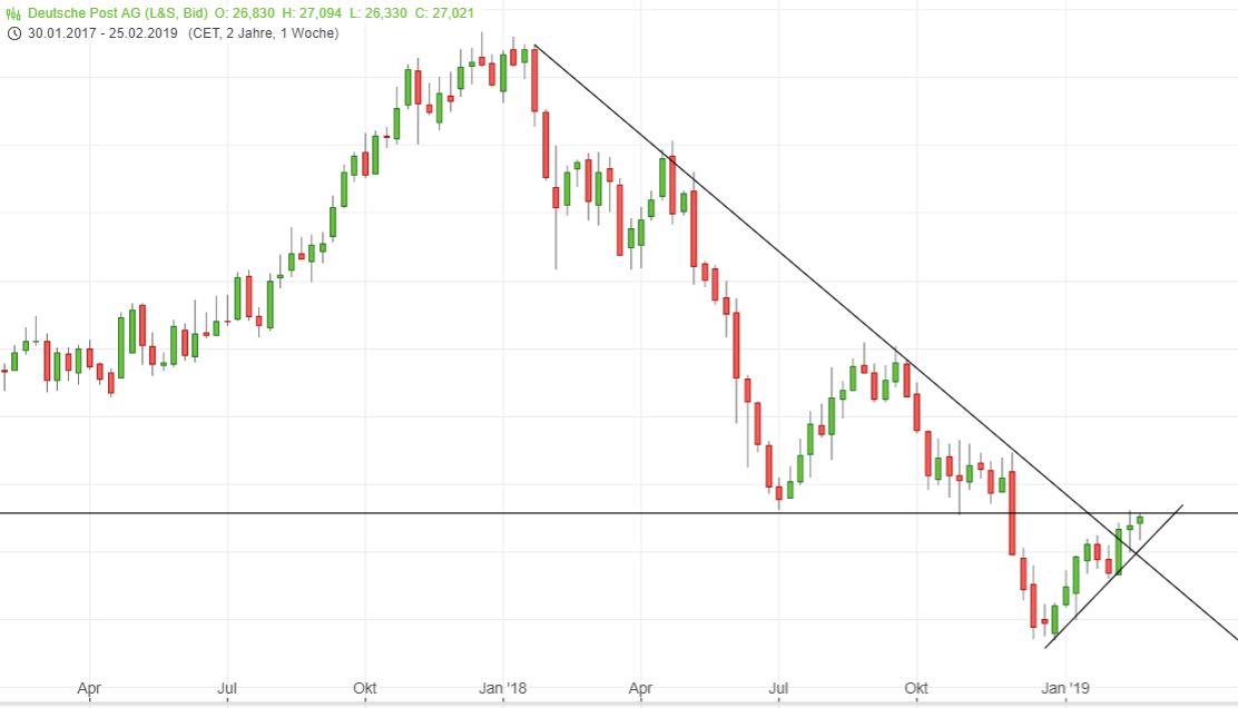 Deutsche Post 1099046