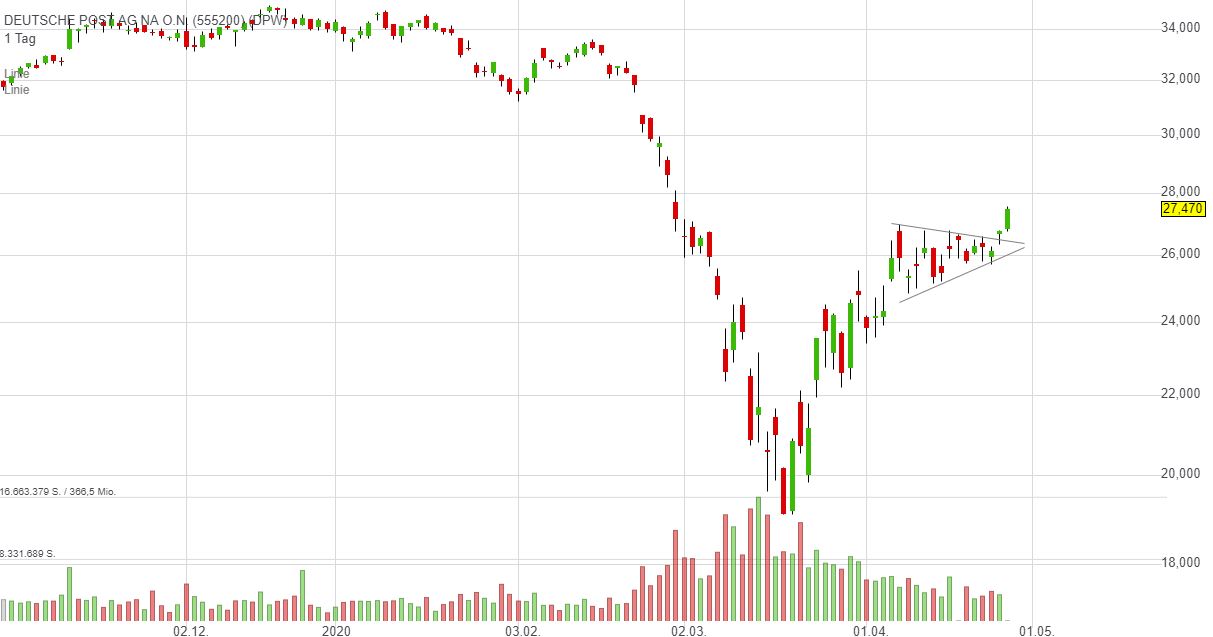 Deutsche Post 1175012
