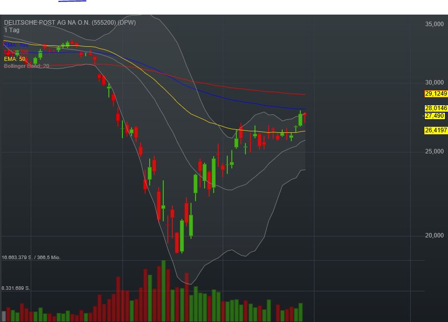 Deutsche Post 1175305