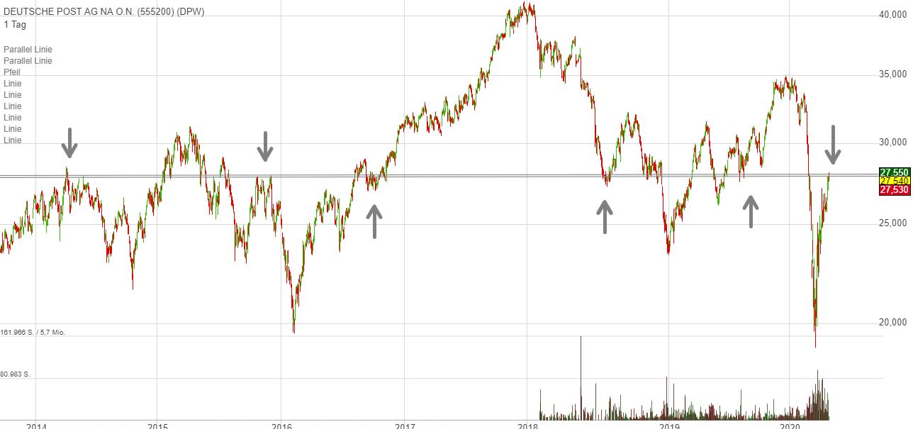 Deutsche Post 1175511