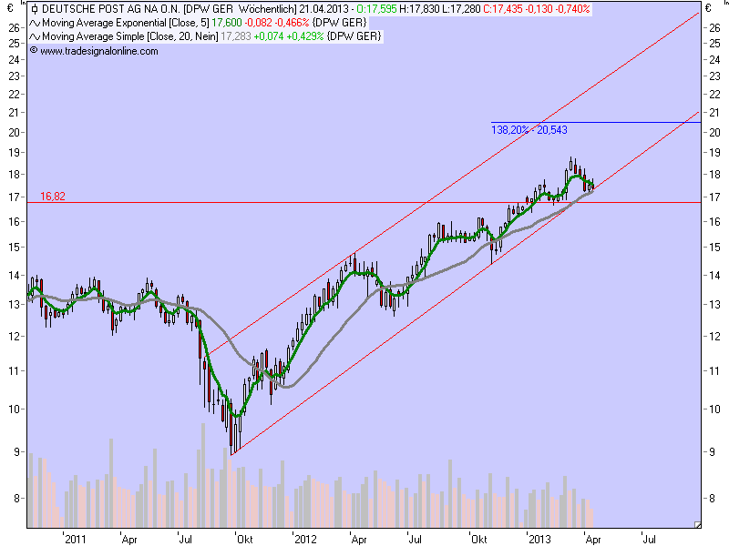 Deutsche Post 598524