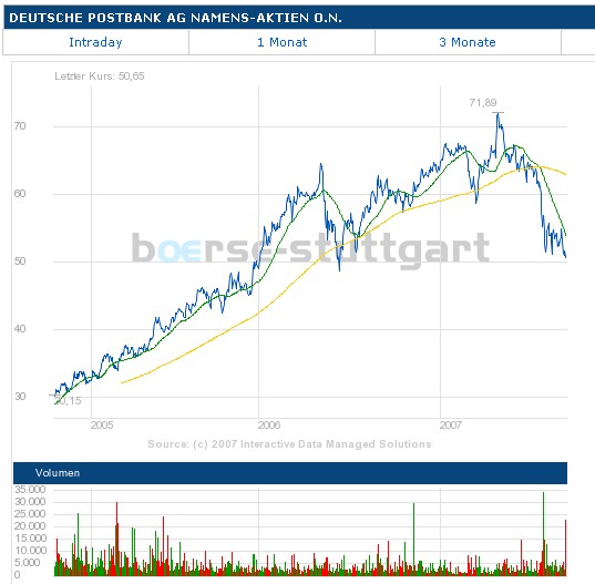 ▶ TTT-Team: Freitag, 14.09.2007 120199