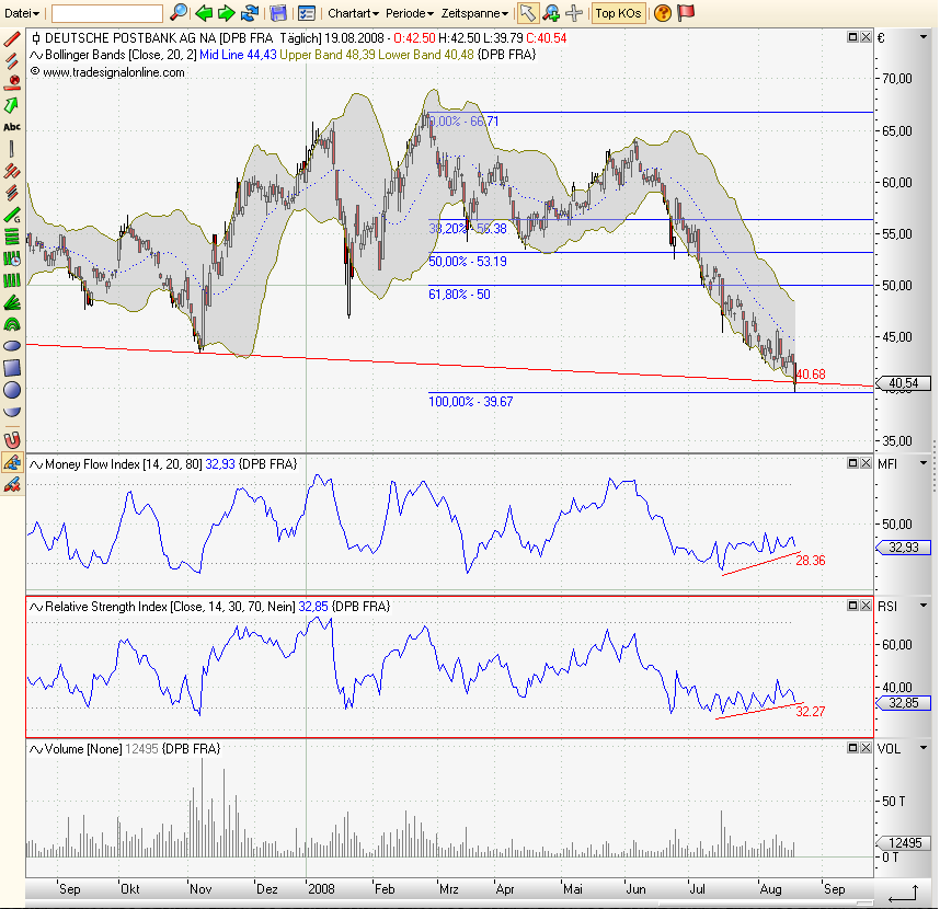 Die Deutsche Postbank vorm Comeback? 181028