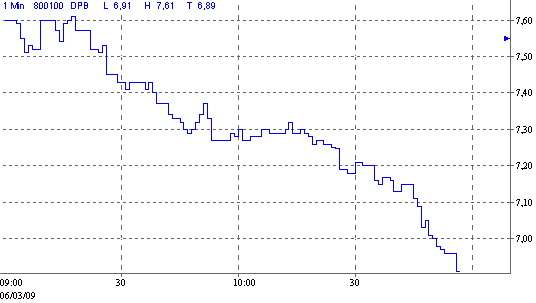 Quo Vadis Dax 2009 220445