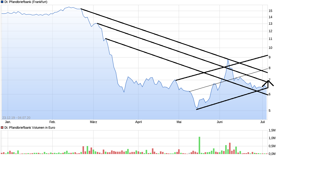 Deutsche Pfandbriefbank 😃 1188974