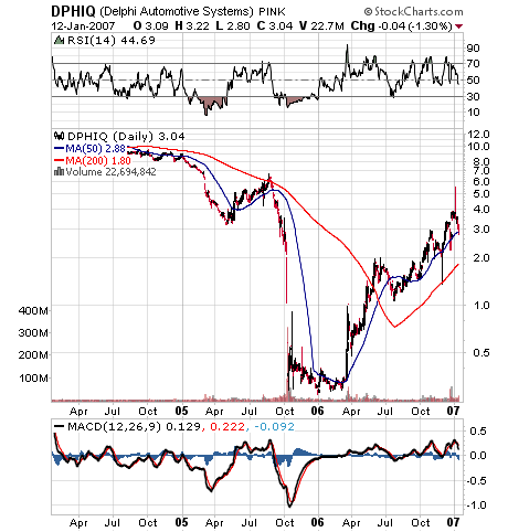Übernahme mit Anmeldung 76994