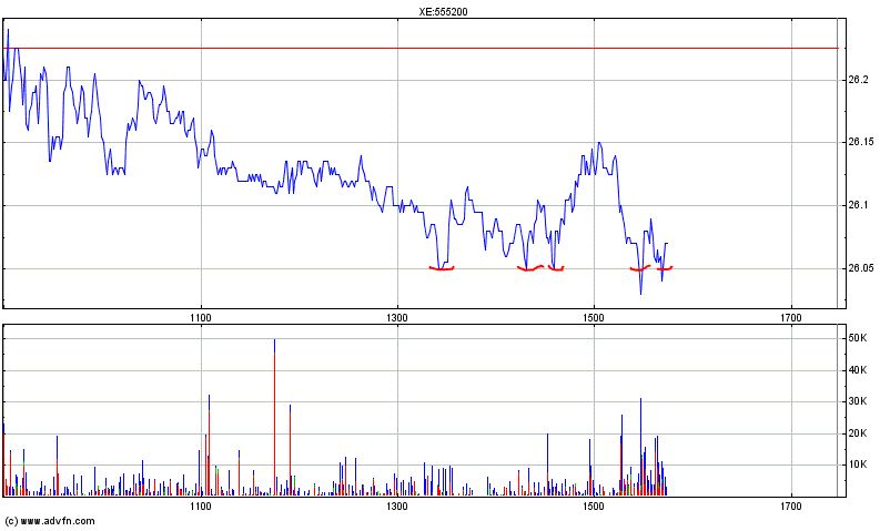 Deutsche Post 694686