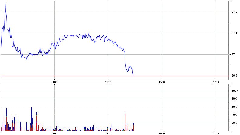 Deutsche Post 699030
