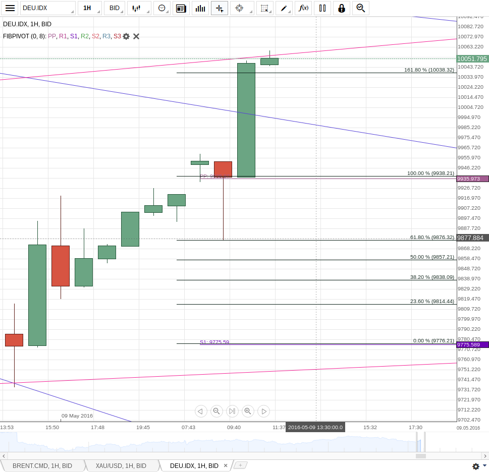 Gold und weitere interessante Anlagemöglichkeiten. 912688