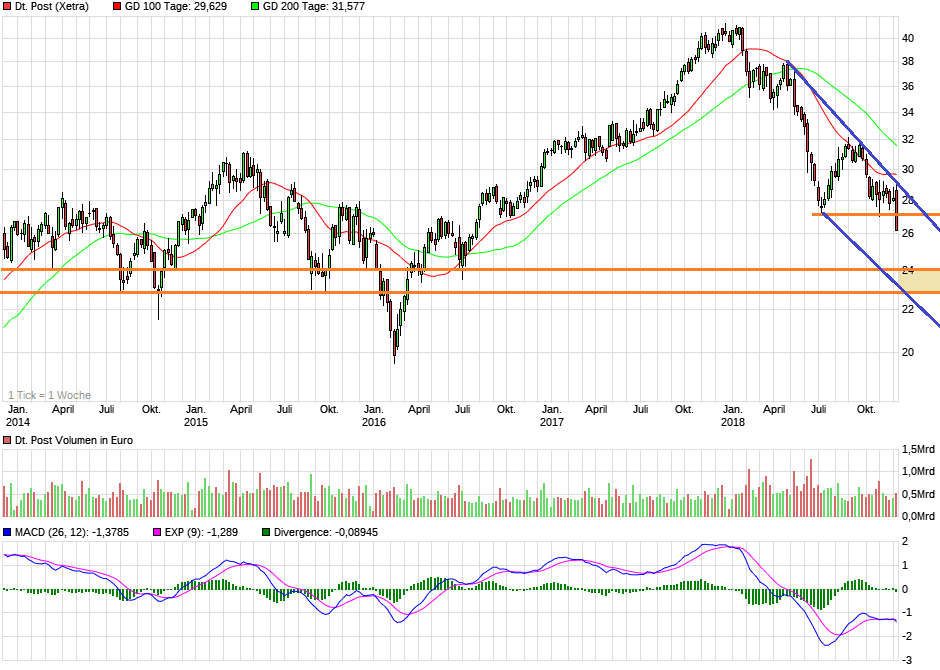 Deutsche Post 1086680