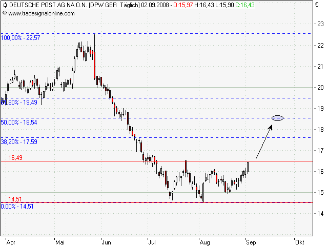 Die Bullen scharren gar nicht mit den Hufen, 183826