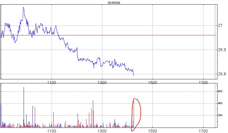 Deutsche Post 701473