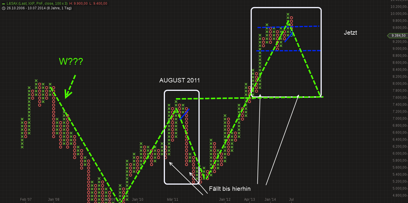 QuoVadisDax - das Original - Nachfolgethread 745379