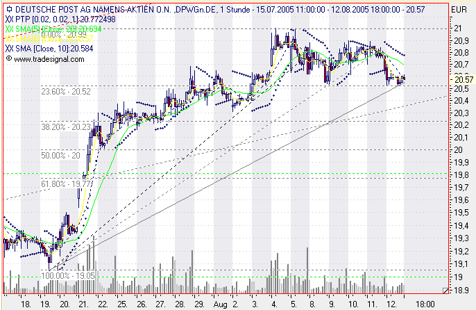 Einzelwerte zum TTT 13191