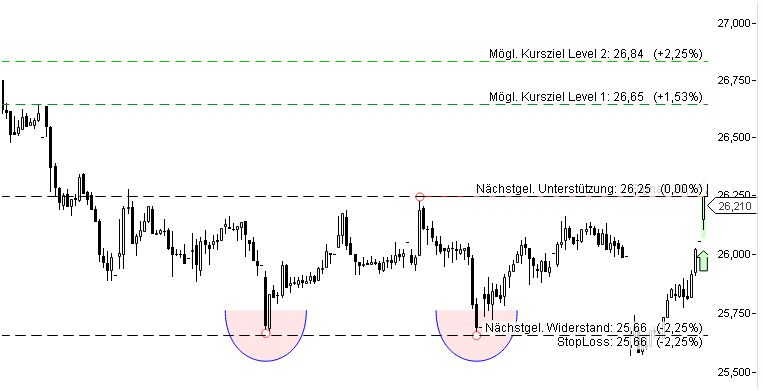 Deutsche Post 682595