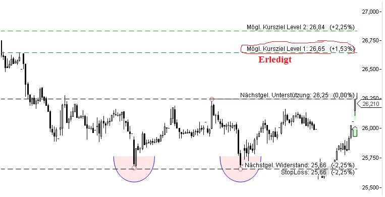 Deutsche Post 683887