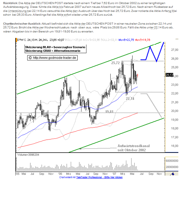 ► Deutsche Post 109030