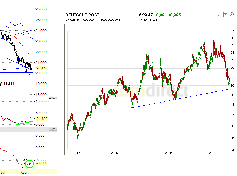 Dax-Einzelwertetrading KW 04 115403