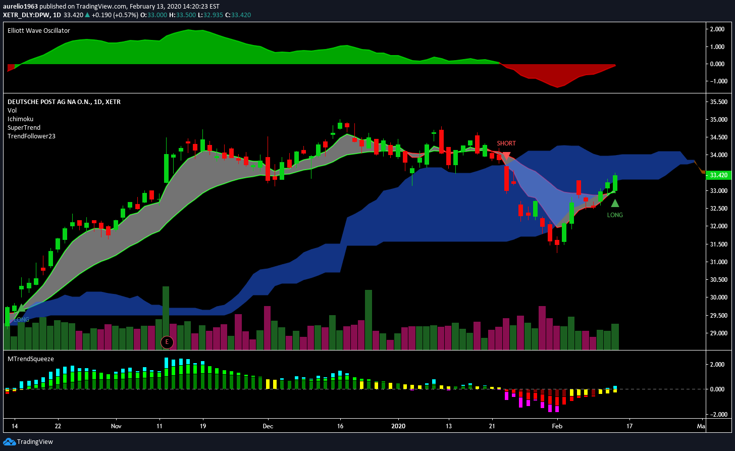 Deutsche Post 1159859
