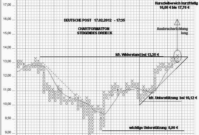 Deutsche Post 486915