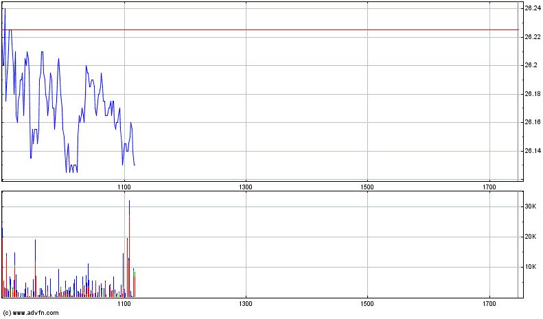 Deutsche Post 694560