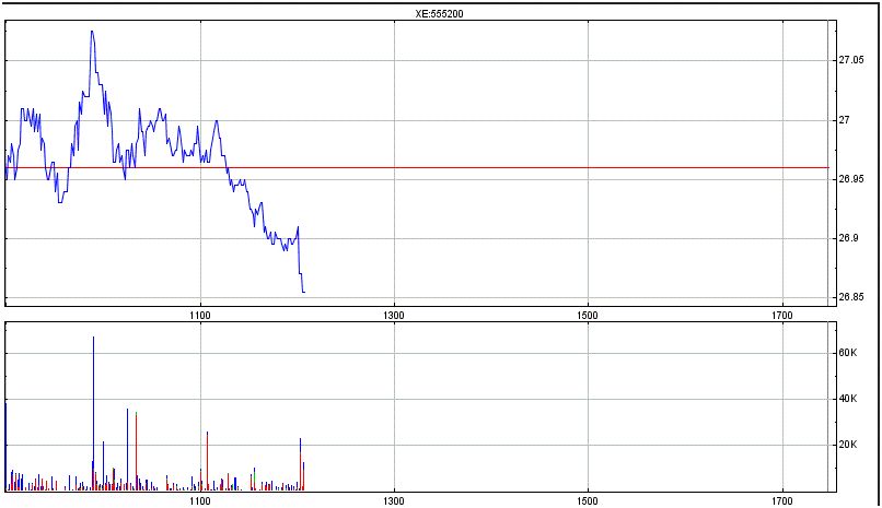 Deutsche Post 701430