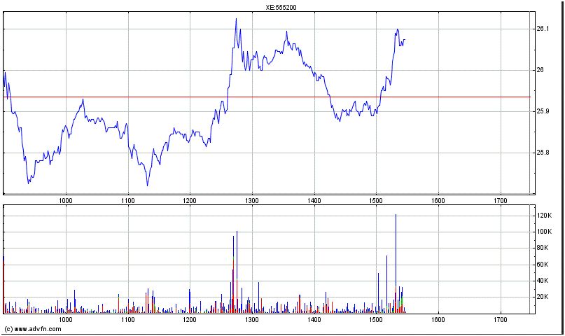 Deutsche Post 705997