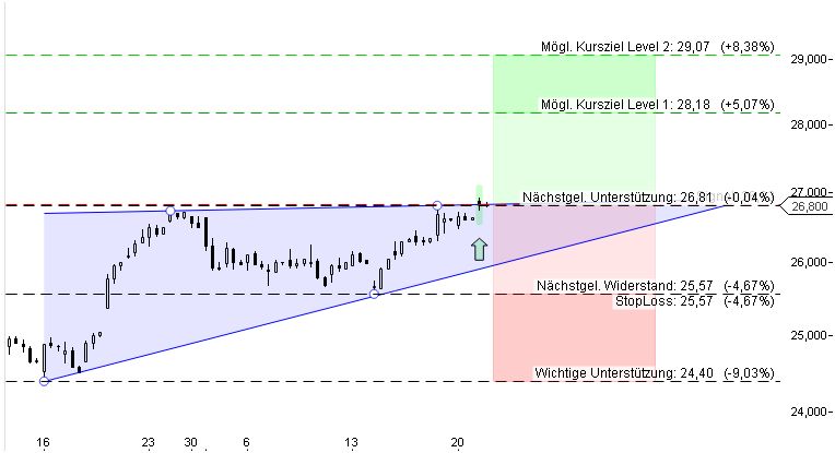 Deutsche Post 684713