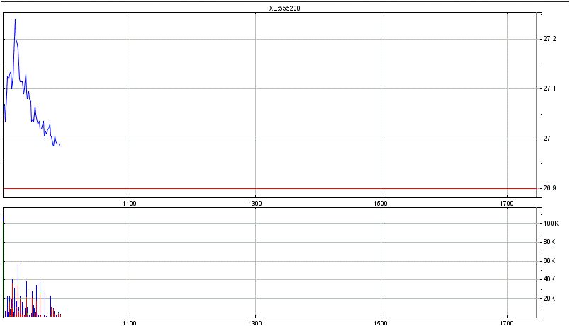 Deutsche Post 698936