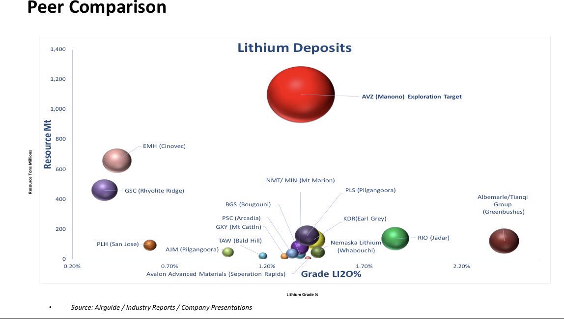 European Lithium - einen Blick wert ! 1077786