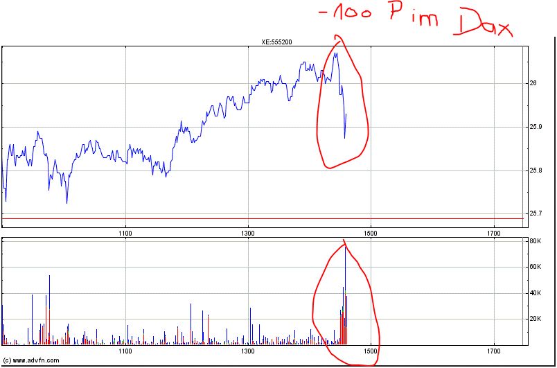 Deutsche Post 680992