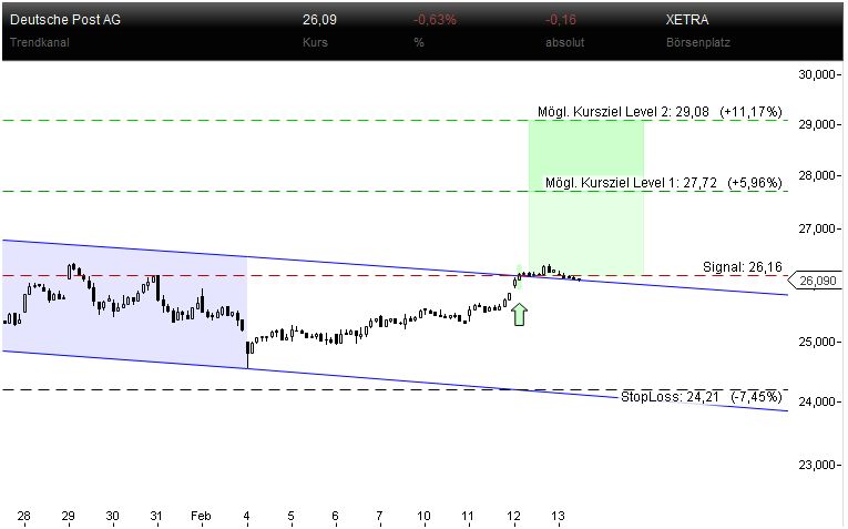 Deutsche Post 694636