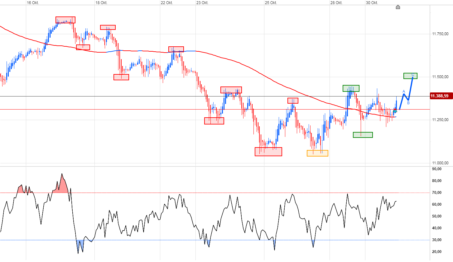 Trading, die echte Realität 1080712