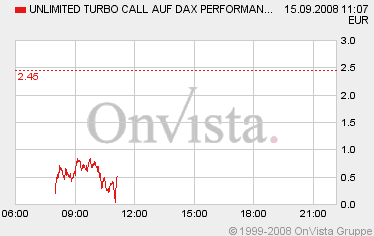 1017.DAX-Tipp-Spiel, Mittwoch 15.04.09 227204