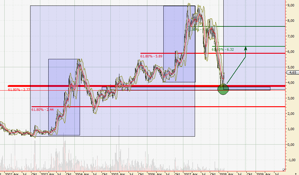 100 % Anstieg - Nachfolgethread! 150784