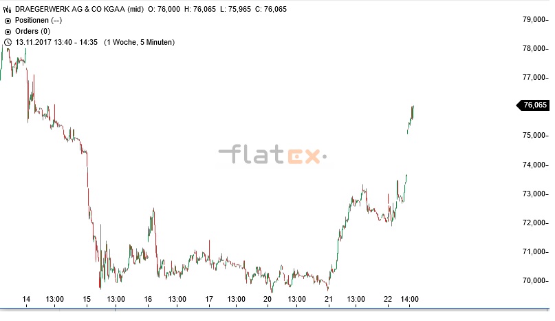 Akis Looserbude 1025603