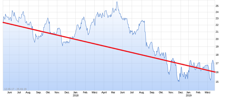 K+S wird unterschätzt 1103802