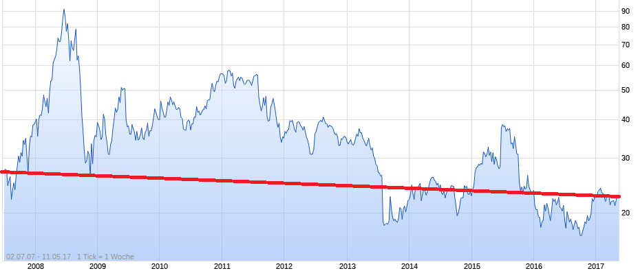 K+S wird unterschätzt 1114870