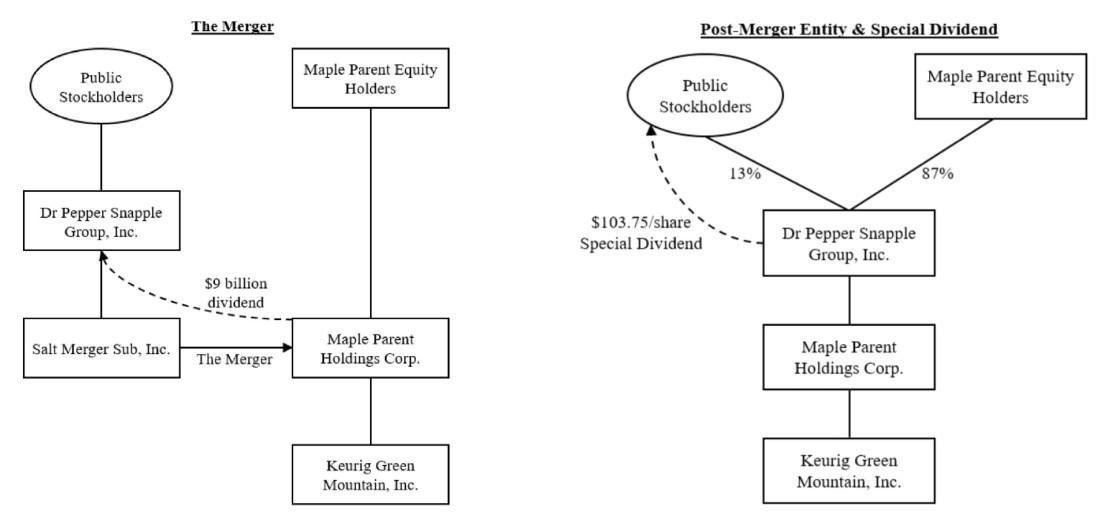 WMIH + Cooper Info 1158969