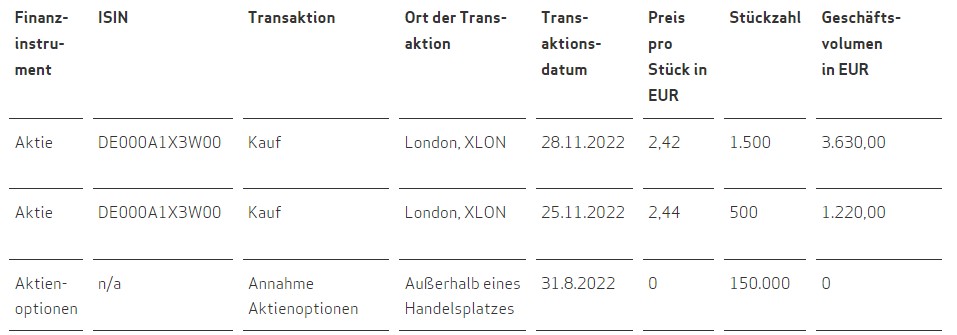 Medigene - Kurse/Quatschen/Charts/Einzeiler..u.s.w. 1344500
