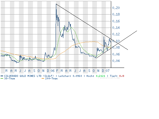 silverado goldmines (867737) 80462