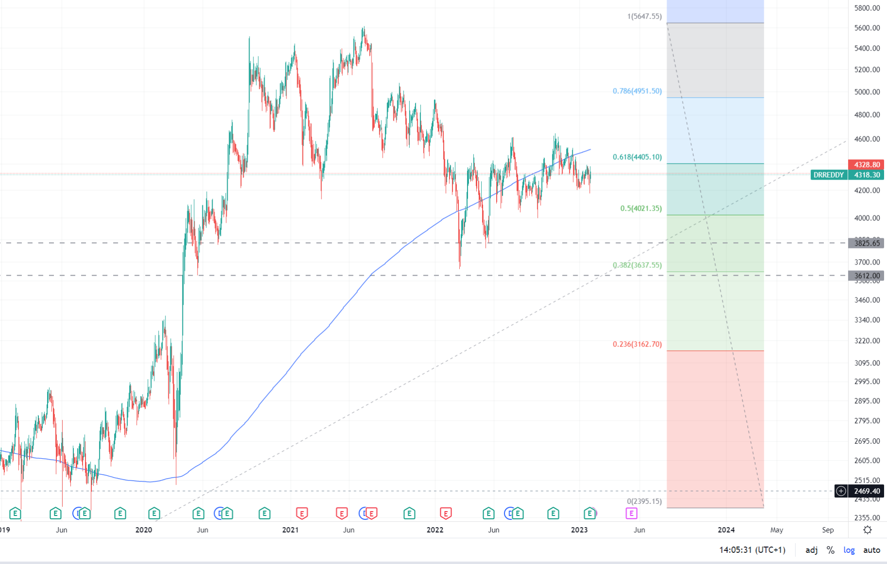 Generika Made in India bietet gute Chancen 1354372
