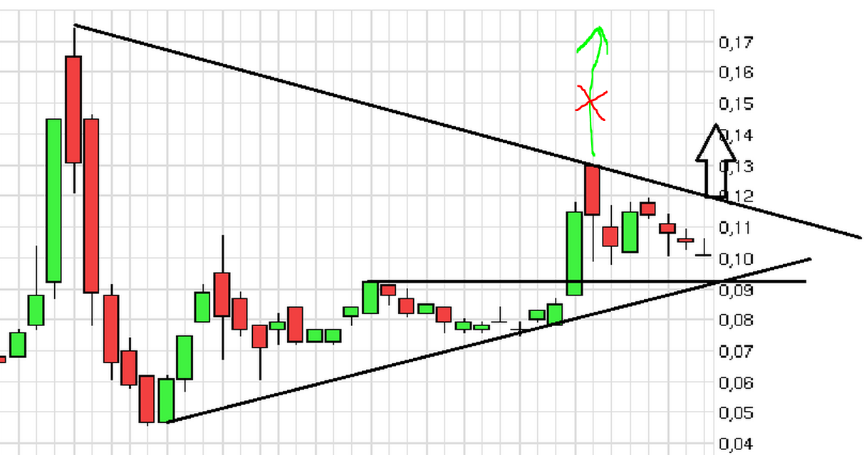 Epoxy (EPXY) aus charttechnischer Sicht 803629