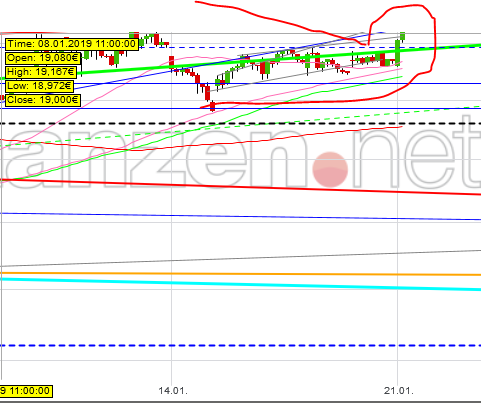chartthread evotec 1092385