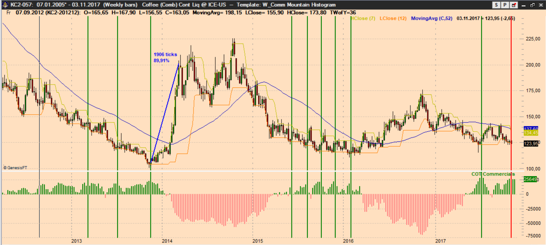 Endlich erfolgreiches Trading mit Rohstoffen 1021961