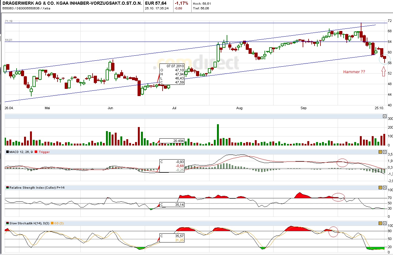 Drägerwerk, kein Träger Wert. 353557