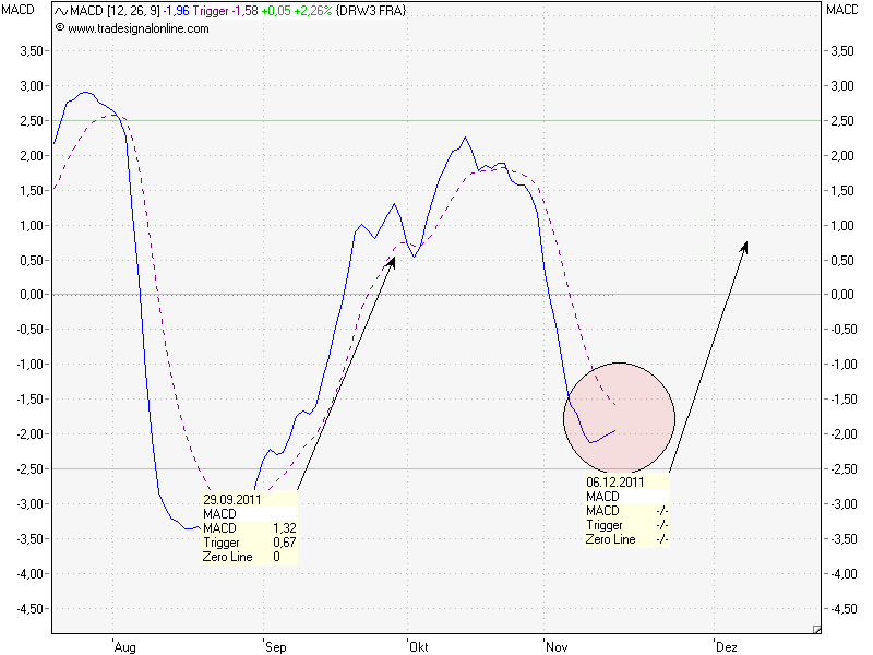 Drägerwerk, kein Träger Wert. 457972
