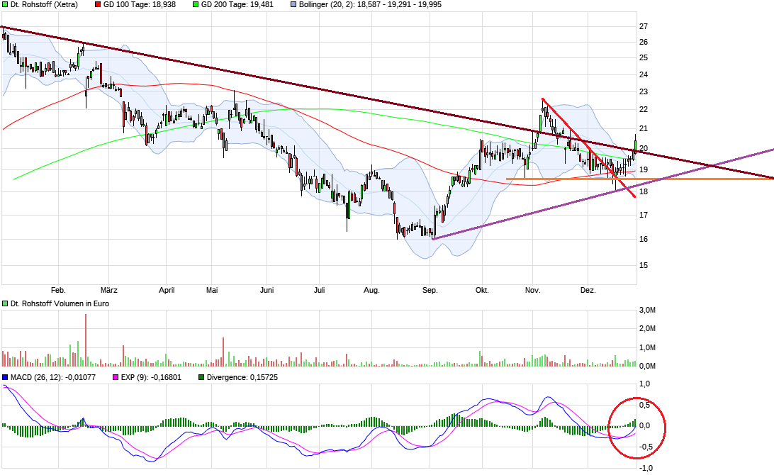 Deutsche Rohstoff AG vor Neubewertung? 1032557