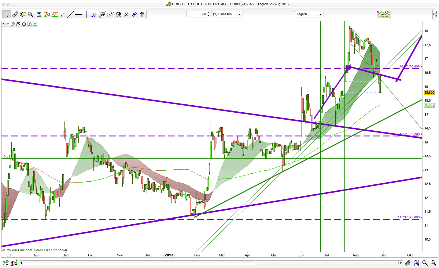 Deutsche Rohstoff AG vor Neubewertung? 638848